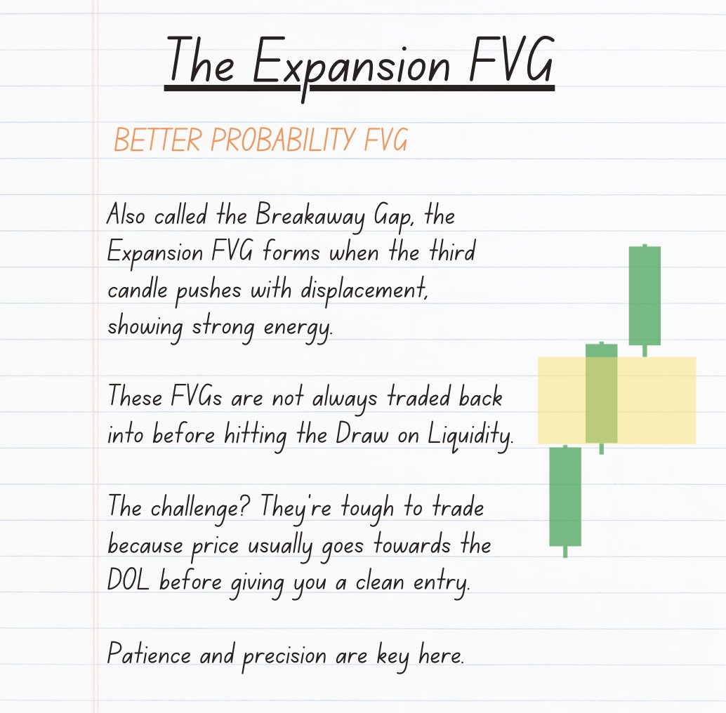 Which FVG Will make you more money? A Thread 🧵 https://t.co/Vg1FpZzfBn -  DionTrades ✪ | Rattibha