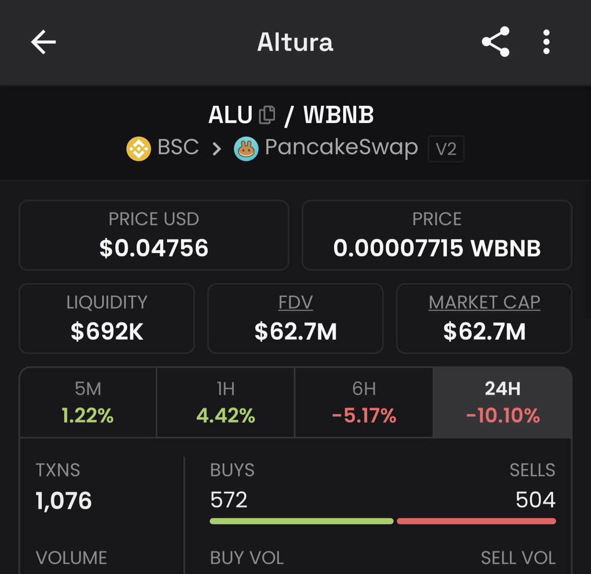 $ALU I AM BUYING A BIG BAG HERE 

NEXT BILLION DOLLAR COIN 💰 

Are u ready ?