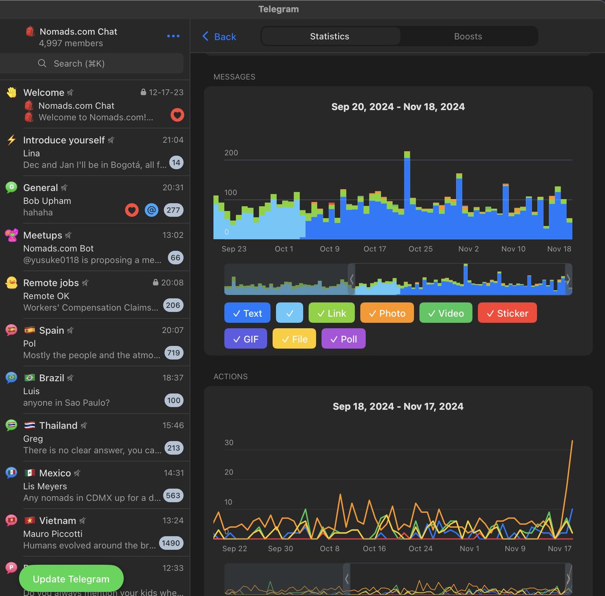 @levelsio tweet media