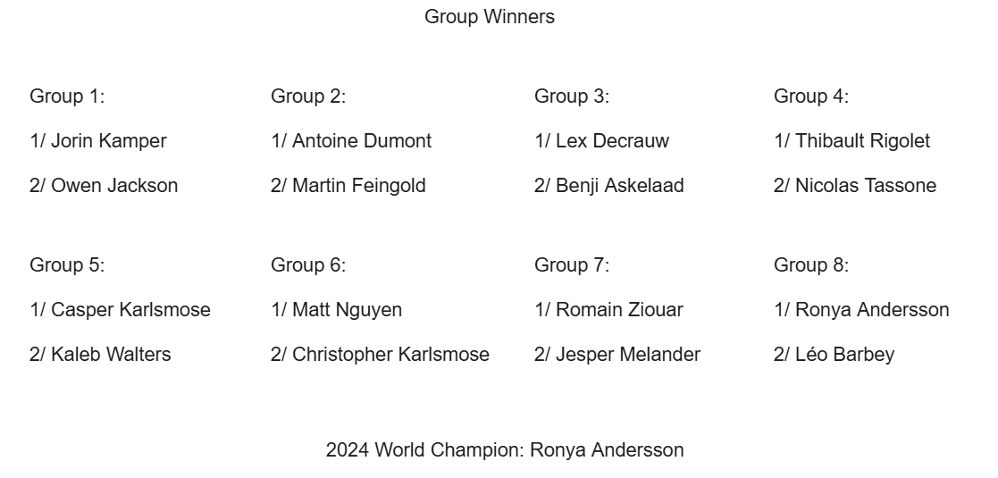 My WCW predictions !