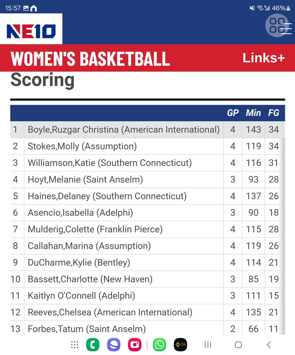 NurtenBoyle's tweet photo. MVP, NE10 Konferans sayı lideri ve Maç başına 3lük lideri🏀🎉🧿 https://t.co/NKxudJ88nE