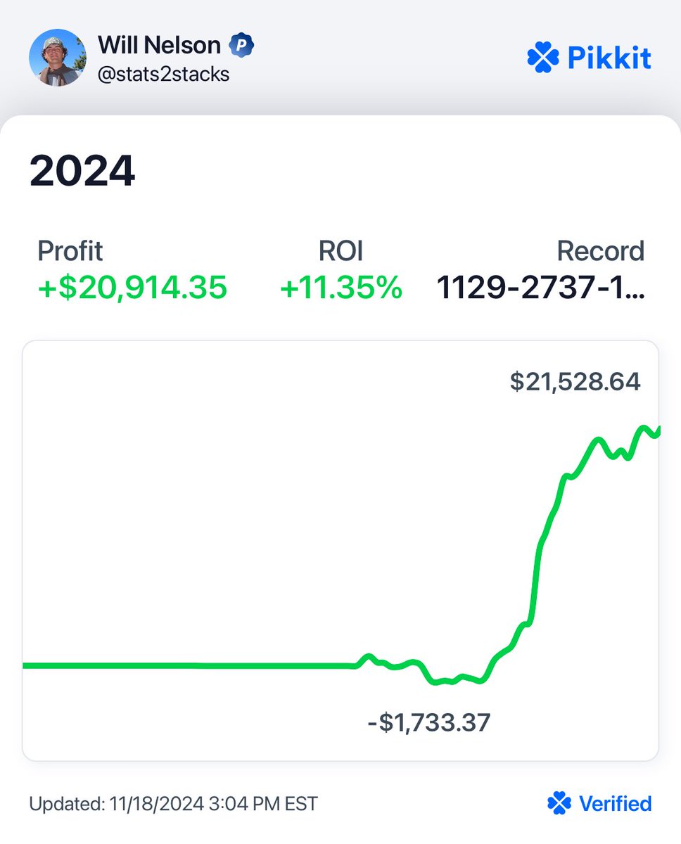 Stats2Stacks's tweet image. 🎓 After graduating college this past May with a degree in Informatics and Business, I struggled to find a job in the tough job market. 📉
To make a little extra cash while still job searching I decided to take on a sports betting strategy called +EV betting 📊
From August 2024…