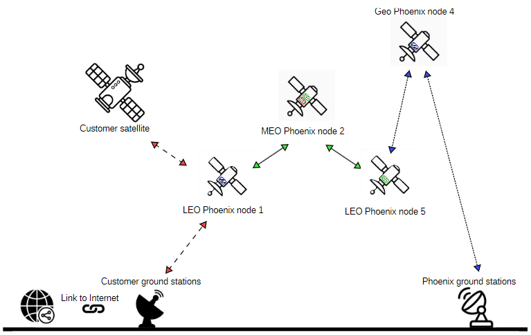 Fédération Open Space Makers tweet media