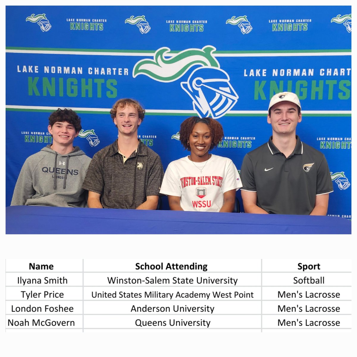 Congratulations to our 2024 seniors signing their NLI to play at the next level! Thank you for all the memories! Go Knights!