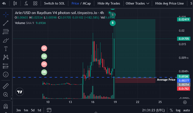 EricCryptoman's tweet photo. They tried to trap me but they failed.

$ARIE @ArieTheSealion 9 figure cap up next.

Numbers don't lie. Early #MOODENG vibes. We like the sea-lion! 🦭 https://t.co/seFXHDb0cB