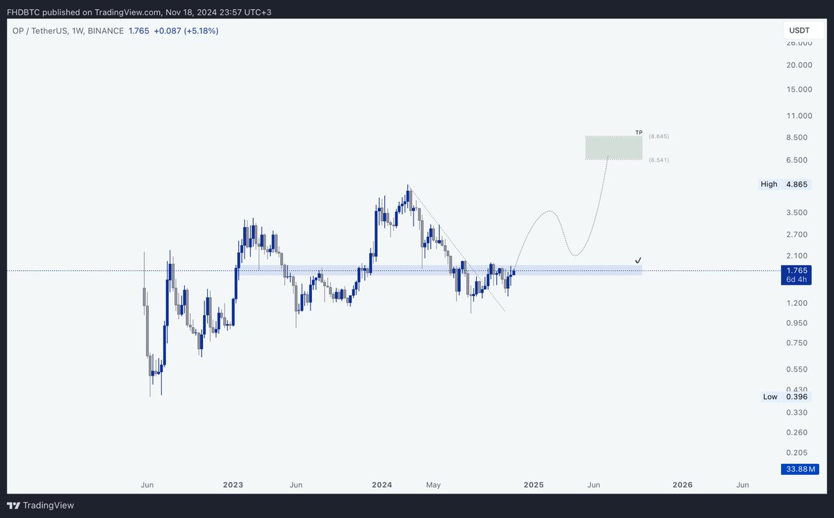FHD•BTC tweet media
