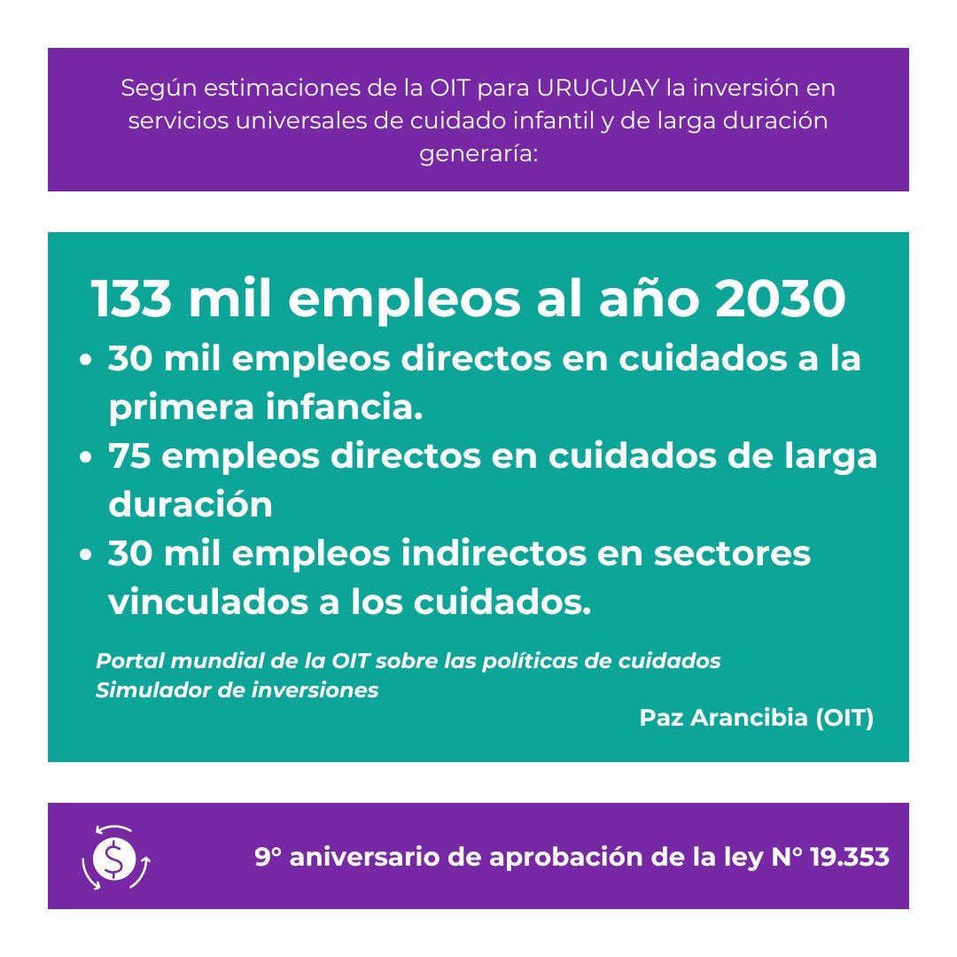 forocuidadosuy's tweet photo. En el marco del aniversario de la creación de Sistema Nacional integrado de Cuidados, compartimos los aportes recogidos durante el FNC en la conversación sobre la inversión en cuidados.

Accede al informe final: https://t.co/TgZTfCJA3f https://t.co/7eVwuJTgkx