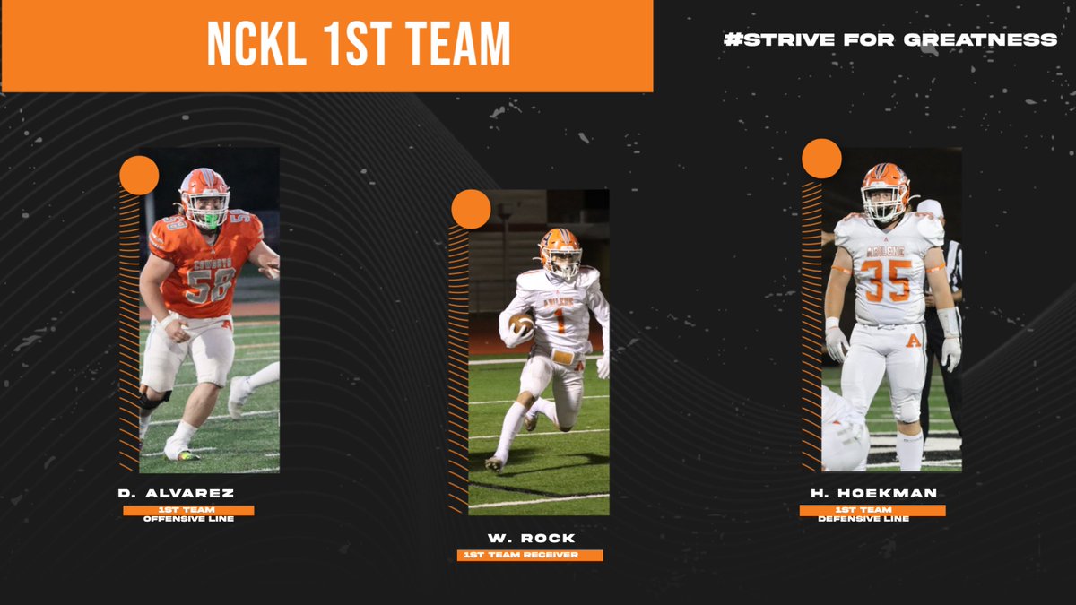 Abilene High School Football (@ahs_cowboysfb) on Twitter photo Congratulations to these Cowboys for being selected as 1st Team ALL - NCKL. This is a product of a a lot of hard work and dedication and I could not be more proud of these men!!
#StriveForGreatness
<a href="/AbileneCowboys/">Abilene Athletics & Activities</a> Congratulations to these Cowboys for being selected as 1st Team ALL - NCKL. This is a product of a a lot of hard work and dedication and I could not be more proud of these men!!
#StriveForGreatness
<a href="/AbileneCowboys/">Abilene Athletics & Activities</a>