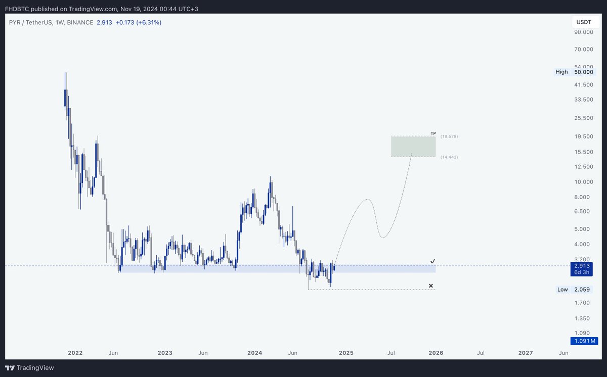 FHD•BTC tweet media