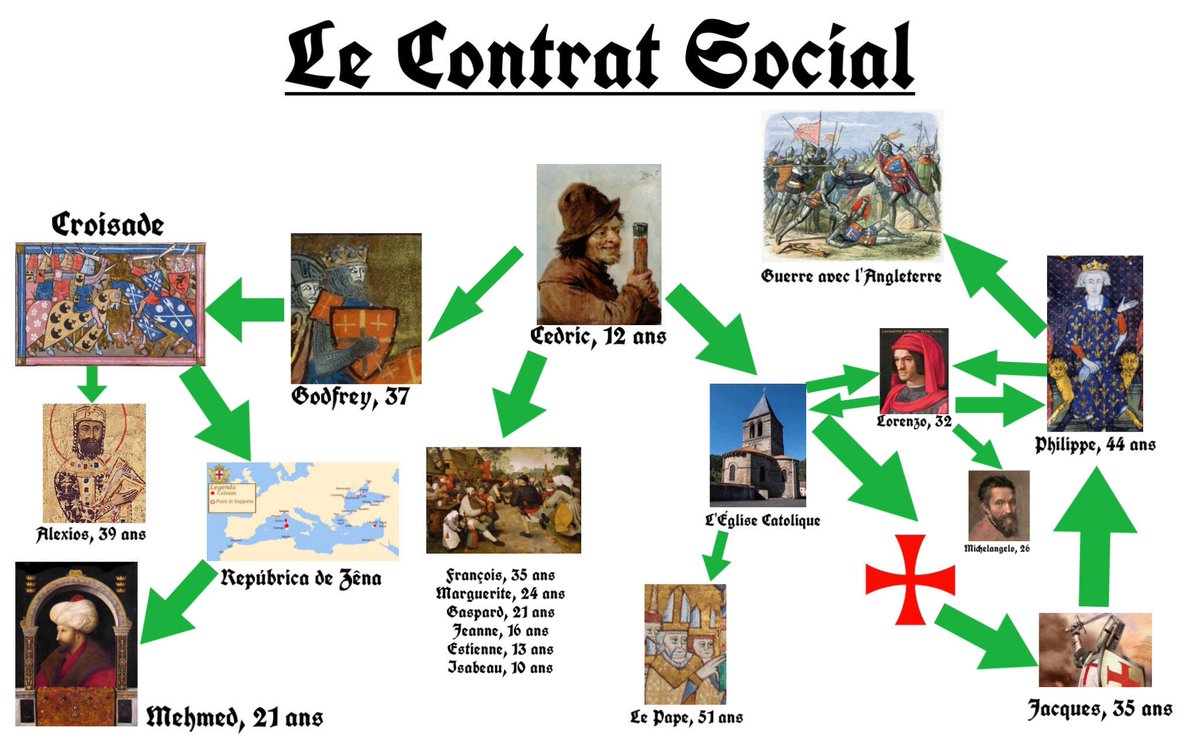 emergenteffects's tweet photo. Le contrat social médiéval. https://t.co/ZujqRegFlz