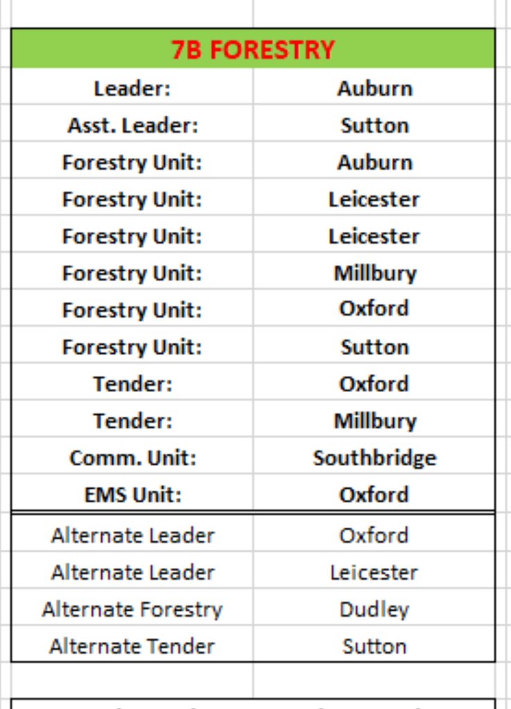 Winchedon Ma has been battling at a large brush fire most of today. They have activated District 7B Brush Task Force for 8am tomorrow.