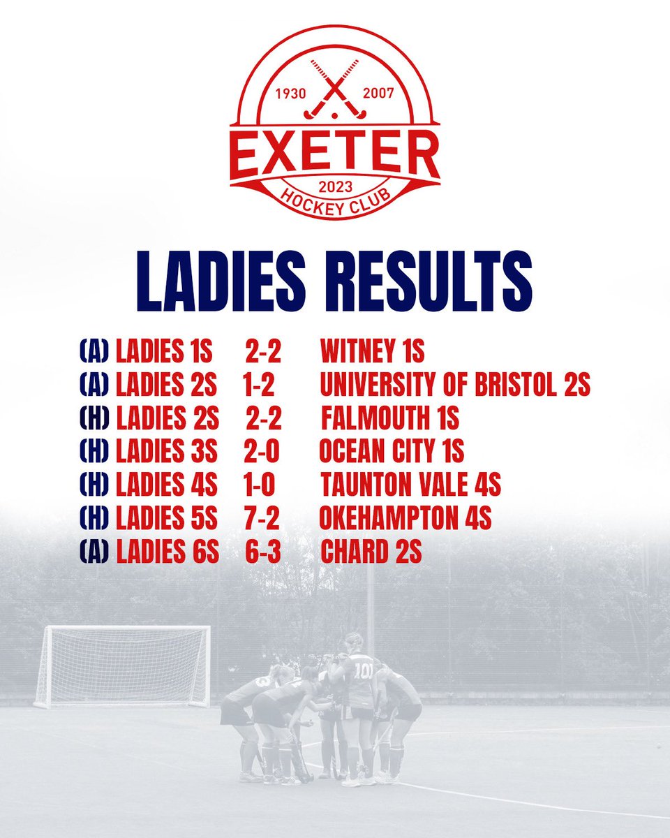 Exeter_HC's tweet image. Consistency is key !

Ladies 1s continue their unbeaten run , men’s 1s take a second L on the spin. 

Great results elsewhere ….