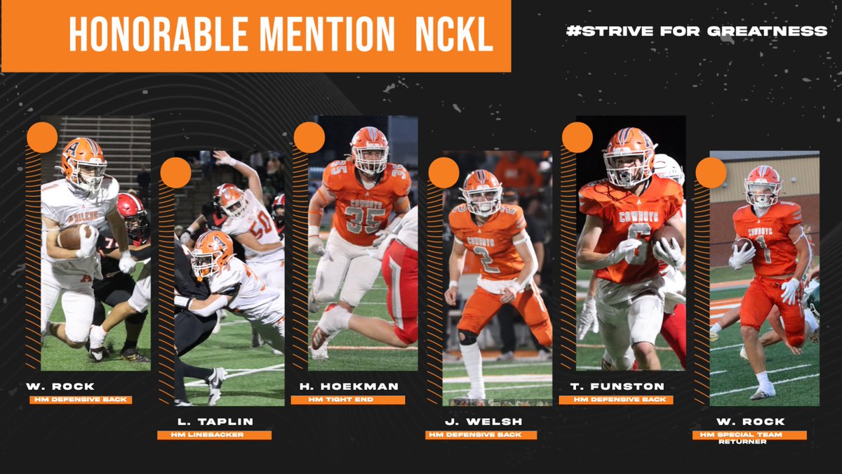 Abilene High School Football (@ahs_cowboysfb) on Twitter photo Congratulations to these Cowboys for being selected as Honorable Mention NCKL. This is a product of a a lot of hard work and dedication and I could not be more proud of these men!!
#StriveForGreatness
<a href="/AbileneCowboys/">Abilene Athletics & Activities</a> Congratulations to these Cowboys for being selected as Honorable Mention NCKL. This is a product of a a lot of hard work and dedication and I could not be more proud of these men!!
#StriveForGreatness
<a href="/AbileneCowboys/">Abilene Athletics & Activities</a>