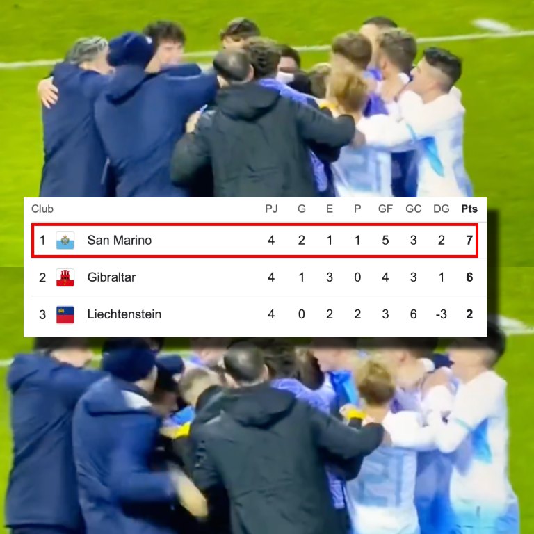 InvictosSomos's tweet photo. ✅ Líder general: San Marino.
✅ Mejor ofensiva: San Marino.
✅ Mejor defensiva: San Marino.
✅ Mejor local: San Marino.
✅ Mejor visitante: San Marino.
✅ Equipo que logró el ascenso: San Marino.

Saluden al nuevo equipo de la Liga C de la UEFA Nations League. 

Lo lograron.

SAN MARINO LO LOGRÓ.
