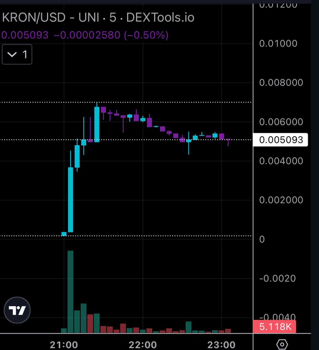 Ez Money tweet media