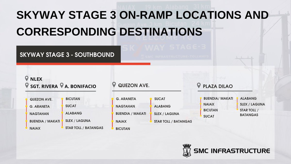SkywaySOMCO's tweet photo. Here are the Skyway Stage 3 On-Ramp locations and their corresponding destinations. Please be guided accordingly. Maraming salamat po. 

#Skywaystage3 #SMCTollways https://t.co/1fPADadphU
