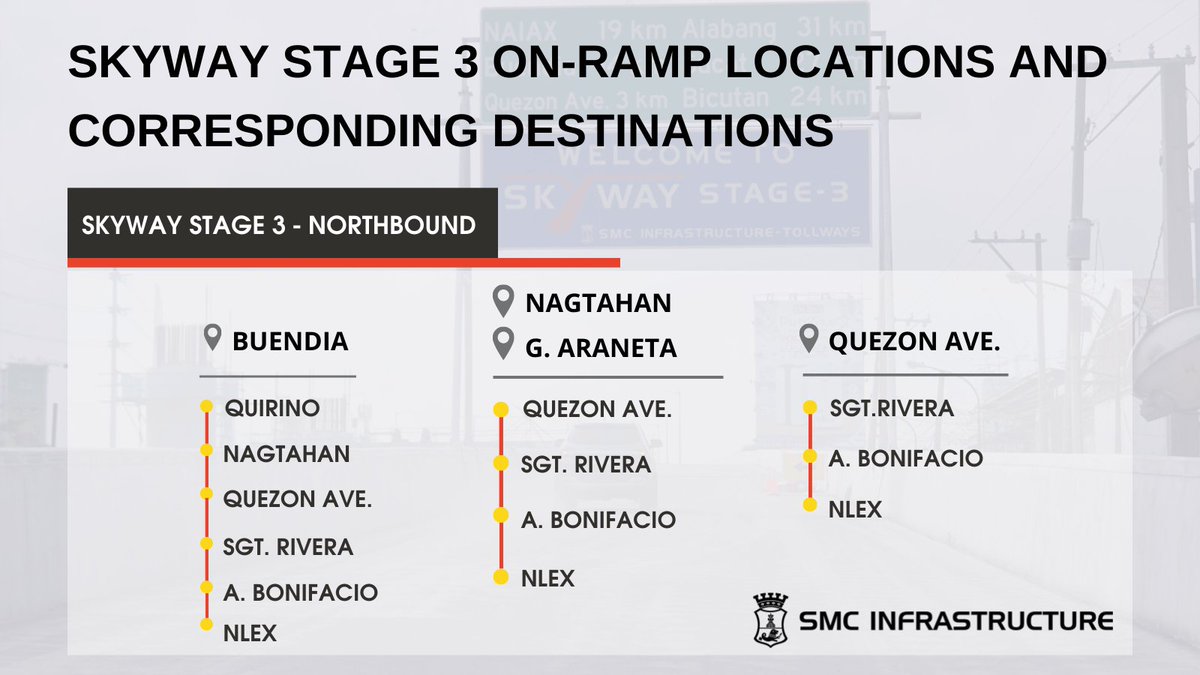 SkywaySOMCO's tweet photo. Here are the Skyway Stage 3 On-Ramp locations and their corresponding destinations. Please be guided accordingly. Maraming salamat po. 

#Skywaystage3 #SMCTollways https://t.co/1fPADadphU