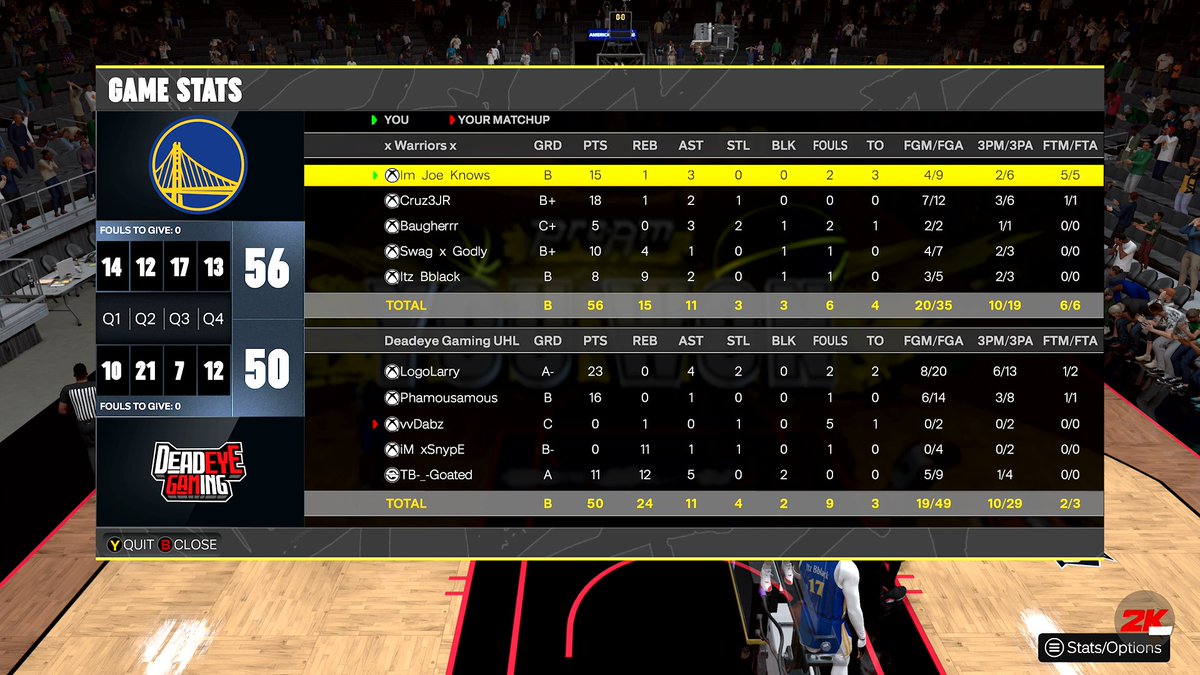Blackmarket (@blackmarket2k) on Twitter photo GGs to <a href="/Deadeye_Gaming0/">DeadEye Gaming</a> as we win the $1,200 UHL League Finals! ๐๐ธ
PG: <a href="/JoeKnowsYT/">Joe Knows</a> ๐
SG: <a href="/CruzyJR3/">Cruz3JR</a> ๐ฏ
SF: <a href="/Baugherrr/">Baugher๐ง๐ผ</a> ๐
PF: <a href="/Swag_x_Godly/">Swag x Godly ๐ฉ๐ด</a> ๐
C: <a href="/ItzBblack/">B Black</a> ๐คก GGs to <a href="/Deadeye_Gaming0/">DeadEye Gaming</a> as we win the $1,200 UHL League Finals! ๐๐ธ
PG: <a href="/JoeKnowsYT/">Joe Knows</a> ๐
SG: <a href="/CruzyJR3/">Cruz3JR</a> ๐ฏ
SF: <a href="/Baugherrr/">Baugher๐ง๐ผ</a> ๐
PF: <a href="/Swag_x_Godly/">Swag x Godly ๐ฉ๐ด</a> ๐
C: <a href="/ItzBblack/">B Black</a> ๐คก