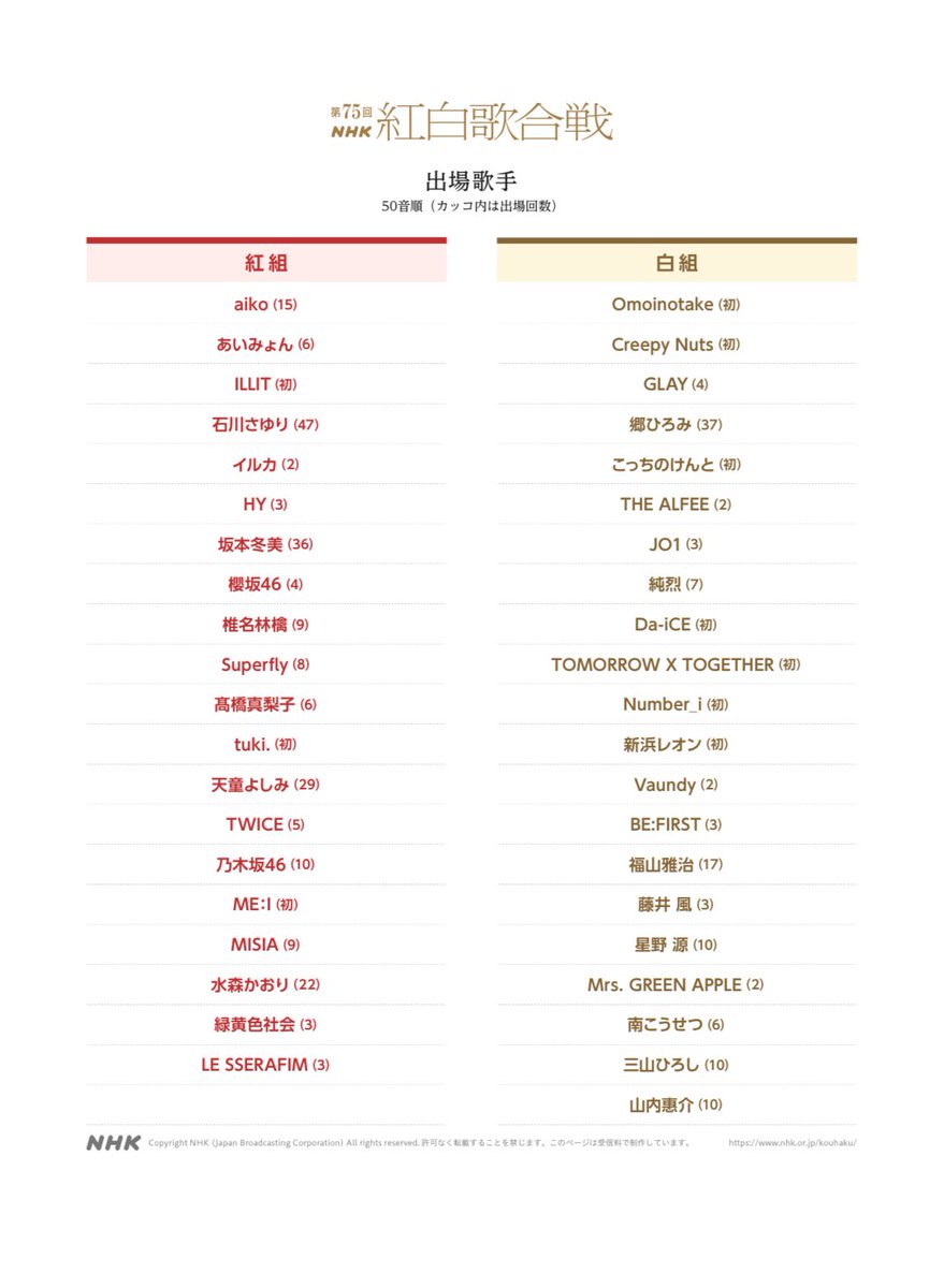 TWICEちゃん達出る～😊💚