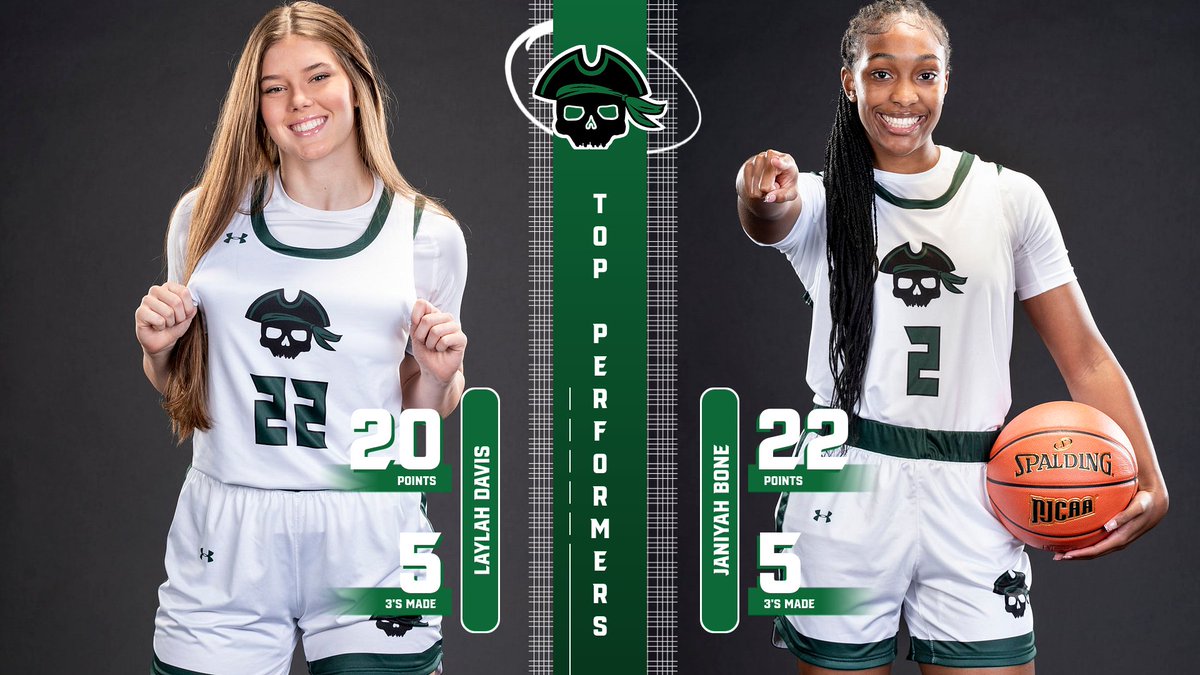 𝐓𝐇𝐄 3️⃣'s 𝐖𝐄𝐑𝐄 𝐅𝐋𝐘𝐈𝐍𝐆

Freshmen Laylah Davis and Janiyah Bone are our top performers after combining for 🔟 3's!