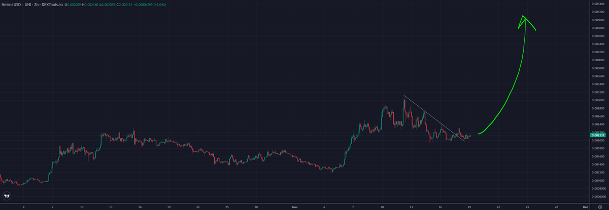 trader1sz's tweet image. $Neiro @neiro time