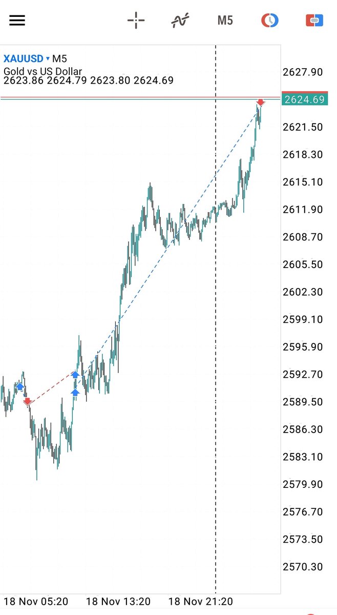 Patience.... Patience... Patience 

Profit ✅ 

#XAUUSD_GOLD
