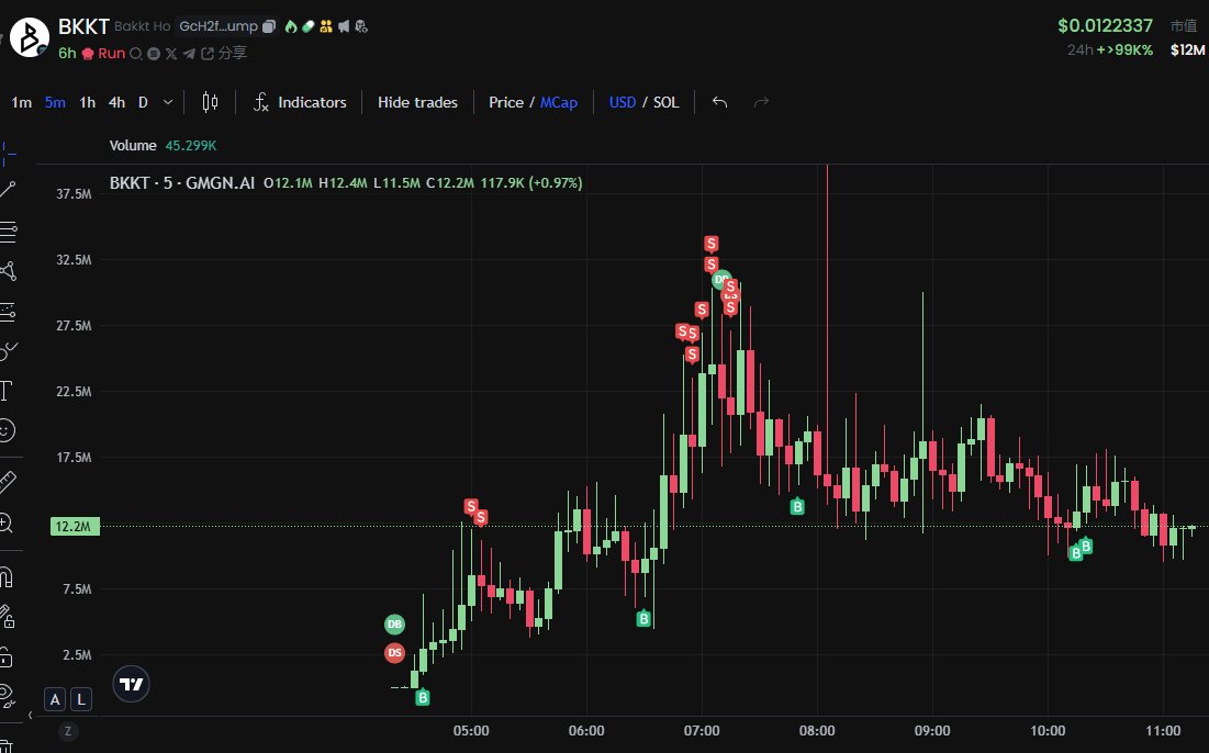 coinfly_btc's tweet photo. 特朗普正在洽谈购买加密货币交易所bakkt，bkkt为其股票名称。目前BAKKT市值20M，BKKT市值13m。会和 $GME 一样， 最终 $BKKT 跑出来吗？

$bakkt ：Hz4CJCpZky4YD75Zs2R2nBjP5wY6tYbraaT2hVZCpump $bkkt ：GcH2fy7rKBSucKYwv4Af8SMxdrvqa7deT1zEyMFPpump
#BAKKT  #BKKT #memecoin https://t.co/IbRicvOPzq