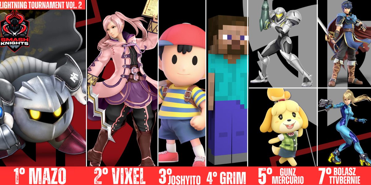 Smash Knights (@smashknights_) on Twitter photo Les presentamos el top 8 del torneo Smash Nights Vol. 2
Mazo de nuevo llevándose la corona 🏆
Seguido por :
2do 🥈 <a href="/Vixel358/">Vixel</a>
3ro 🥉 <a href="/joshyito25/">Jorge Rivas</a>
4to 🏅 Grim
5to 🏅 <a href="/GunzSsbu/">EFG | PB Gunz</a> - <a href="/Mercuri0Hg/">SK | Mercurio</a>
7mo 🏅 <a href="/Mauricio_bolas/">Bolasz</a> - ttvbernie
Bracket :
start.gg/LtSKvol2
#KnightUP ⚔️🛡 Les presentamos el top 8 del torneo Smash Nights Vol. 2
Mazo de nuevo llevándose la corona 🏆
Seguido por :
2do 🥈 <a href="/Vixel358/">Vixel</a>
3ro 🥉 <a href="/joshyito25/">Jorge Rivas</a>
4to 🏅 Grim
5to 🏅 <a href="/GunzSsbu/">EFG | PB Gunz</a> - <a href="/Mercuri0Hg/">SK | Mercurio</a>
7mo 🏅 <a href="/Mauricio_bolas/">Bolasz</a> - ttvbernie
Bracket :
start.gg/LtSKvol2
#KnightUP ⚔️🛡