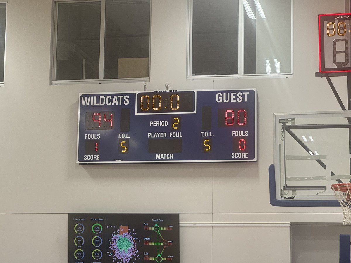 UK MBB Managers (@uk_managers) on Twitter photo Your Wildcat managers are back and come away with a win against <a href="/MbbLipscomb/">Lipscomb MBB Managers (4-1 ASUN)</a> to get to 1-0 on the season 🦈🦈🦈🦈<a href="/ManagerGames_/">Manager Games</a> Your Wildcat managers are back and come away with a win against <a href="/MbbLipscomb/">Lipscomb MBB Managers (4-1 ASUN)</a> to get to 1-0 on the season 🦈🦈🦈🦈<a href="/ManagerGames_/">Manager Games</a>