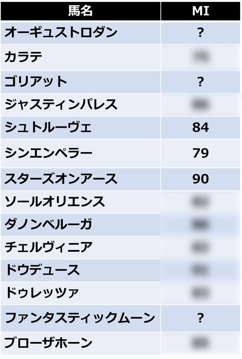 このポストに「ジャパンカップ」とリプライ（コメント返信）＆いいねするだけで、ジャパンカップ出走予定馬の能力表（MI値）が受け取れます‼️