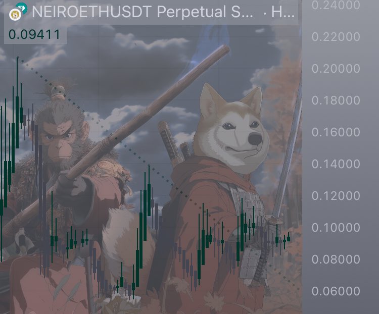Honeyxgpt's tweet image. $NEIROETH @NeiroOnEthereum 

Hold your bags tight.
We are likely to to squeeze a large green massive candle.

#NeiroArmy