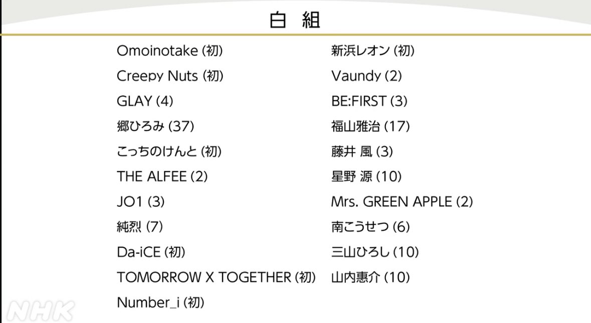tenohira_cn's tweet photo. おめでとう、もうずいぶんワンマン行っていないのだけれど、おめでとう〜久々に土産話を聴こう https://t.co/4mysr2BjDl