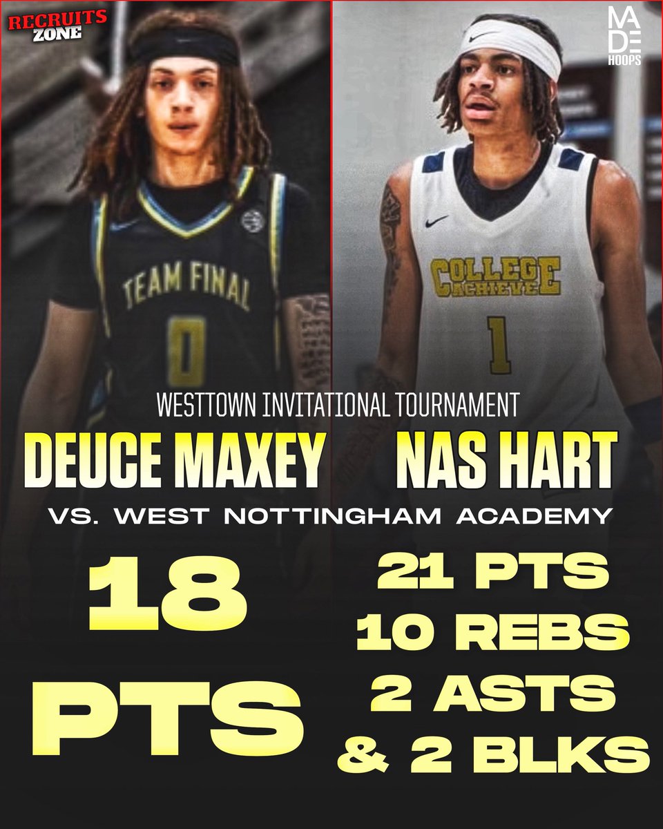 2025 prospects Nas Hart &amp; Deuce Maxey kicked off their season with BIG time performances. 🔥

Hart finished with:
• 21 PTS
• 10 REBS
• 2 ASTS
• 2 BLKS
• Just 1 missed FG

Maxey finished with;
• 18 PTS

Maxey holds offers from Saint Joseph’s &amp;  Lafayette. 

Hart holds offers
