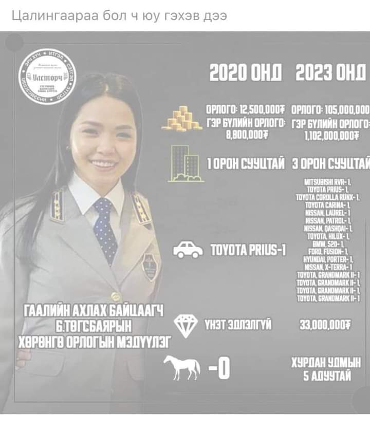 Ш.Нямбаяр (@nyambayar9) on Twitter photo 