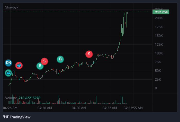 KrakenAlpha tweet media