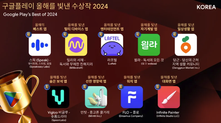 by_emika's tweet photo. ＃Vigloo が韓国のGoogle Playが選定した『2024年隠れた名作アプリ』を受賞しました🙌
来年は『今年のBESTアプリ』を受賞できるよう更に走り抜けていきますっっ！
https://t.co/JgZwrfxwrN https://t.co/owo1ySuwV1