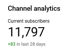 I'm not sure how likely it is, but it'd be REALLY cool to hit 12,000 before the end of the year! Help a guy out?