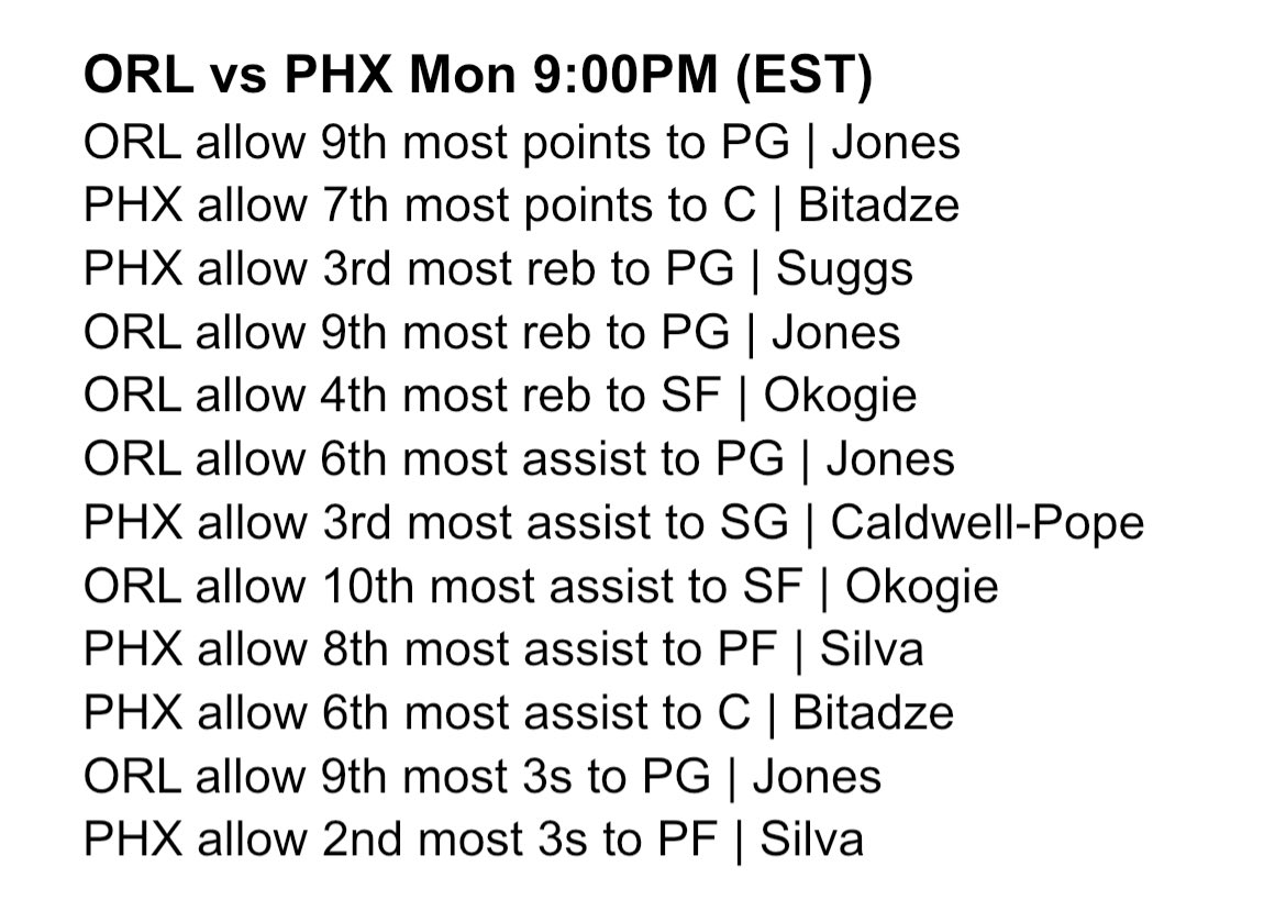 Heisenbets777's tweet image. NBA Cheat Sheets For The Rest of The Games

❤️ LIKE this post if you want the sheets early in the day for tomorrows games

NBA Defense vs Position for…

Magic @ Suns
Hawks @ Kings
Warriors @ Clippers

#GamblingX #NBA #CheetSheet