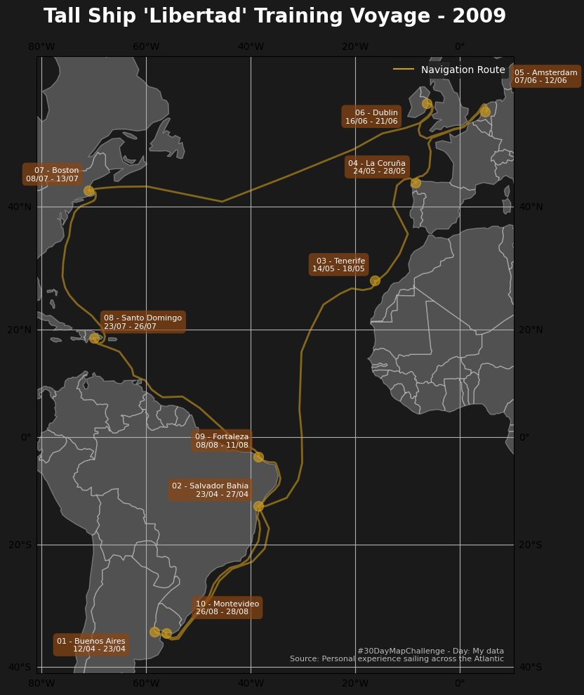 DAY 15 - My Data #30DayMapChallenge 
Mapping my 2009 Training Voyage aboard ARA Libertad. From cadet to officer, navigating traditions &amp; leadership. Interactive route visualization with key ports &amp; naval milestones. 
Try it: github.com/oechenique/30D…
#NavalTraining #TallShips