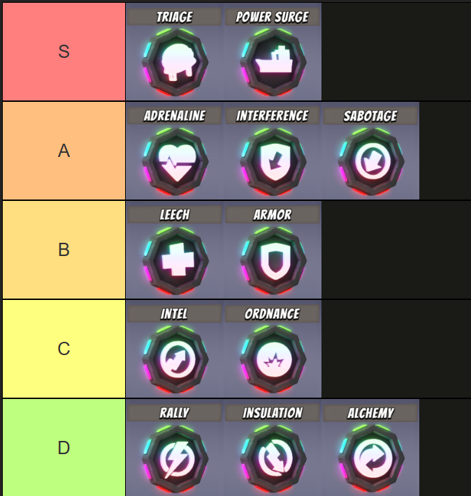 Which <a href="/BoomBeach/">Boom Beach</a> Engraving are you most excited about? Build and share your rank list here:

tiermaker.com/create/boom-be…

Here's v1 of mine!

Full video here:
youtu.be/VvVGgGg7GZk