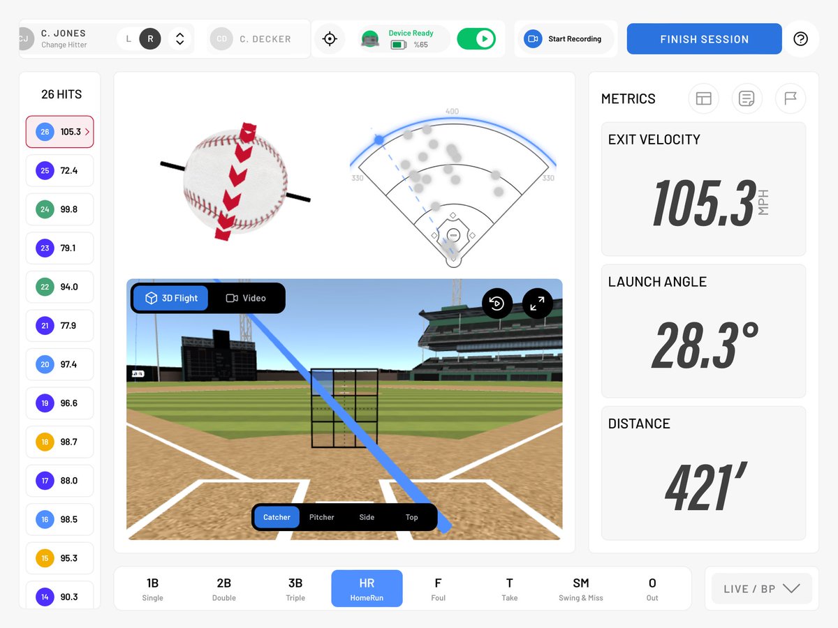 Hitting Performance Lab (@hpl_lex) on Twitter photo 🚨 🚨 New EV PR 🚨 🚨
<a href="/CalebJonesKY/">Caleb Jones</a> adds 5.5MPH to get 105.3MPH!! He also sets a new PR on distance getting 421’! #BeComplete2Compete 🚨 🚨 New EV PR 🚨 🚨
<a href="/CalebJonesKY/">Caleb Jones</a> adds 5.5MPH to get 105.3MPH!! He also sets a new PR on distance getting 421’! #BeComplete2Compete