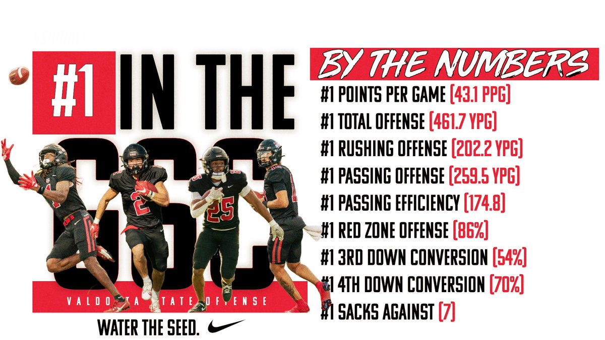 VState_Football's tweet photo. We’re #1 in A LOT of things.  🔥 

#BlazerOffense #212Defense #MOB

#WTS https://t.co/kTTTPMRxnG