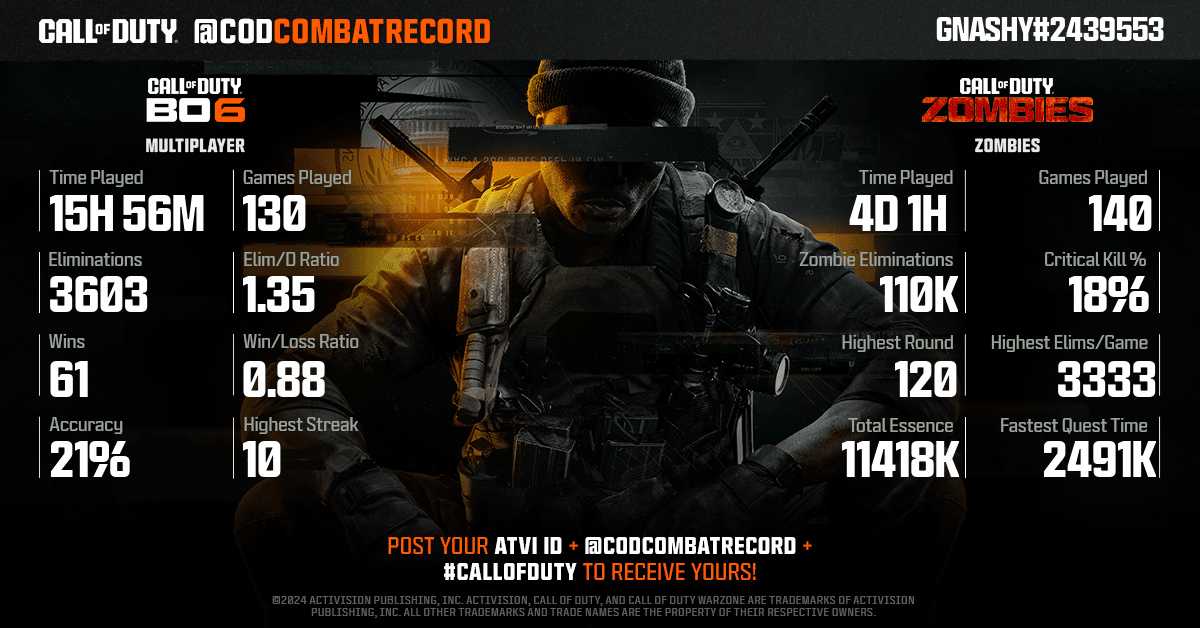 CODCombatRecord's tweet photo. @ItsGnashy @ItsGnashy Show us what your made of soldier! 

Submit a new request after you've played to get an updated report with your progress added. https://t.co/hlwSGPEW6Z