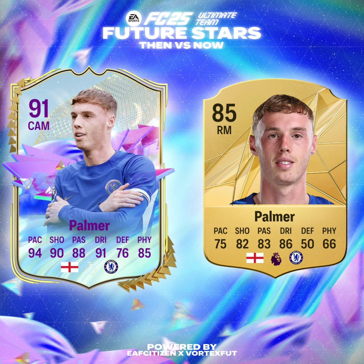 EAFCitizen's tweet photo. Where are the EAFC24 Future Stars now?💫
Part 2

Who flopped the most😅

Follow @eafcitizen and for more!

#FC25 https://t.co/vn5S2QV6Od