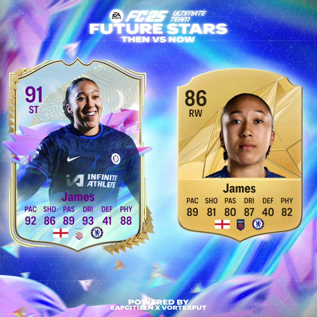 EAFCitizen's tweet photo. Where are the EAFC24 Future Stars now?💫
Part 2

Who flopped the most😅

Follow @eafcitizen and for more!

#FC25 https://t.co/vn5S2QV6Od