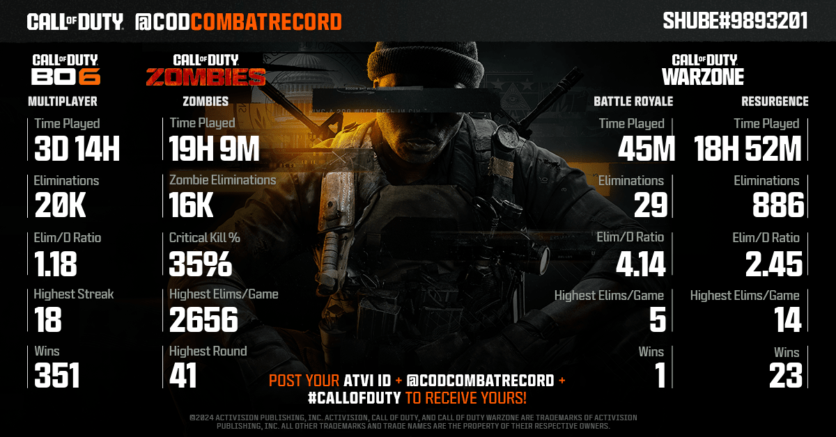 CODCombatRecord's tweet photo. @EliShubert @EliShubert Here's your COD Combat Record soldier! 

No matter your stats, you can always improve and submit for a new report. https://t.co/EjuWvrZcul