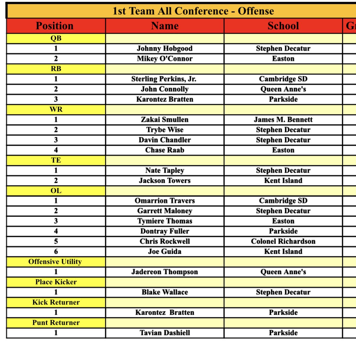 Delmarva Sports Network tweet media