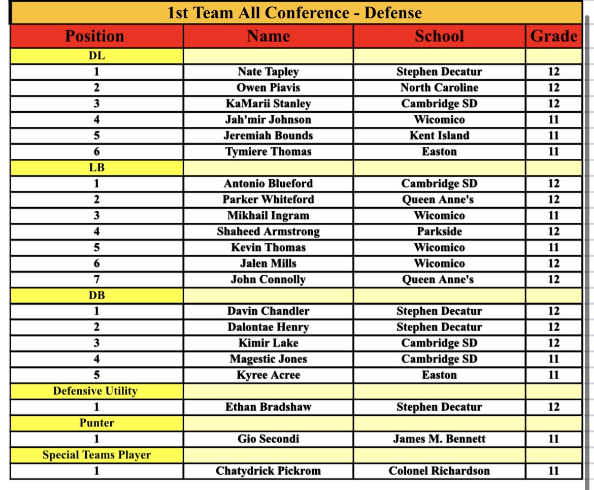 Delmarva Sports Network tweet media