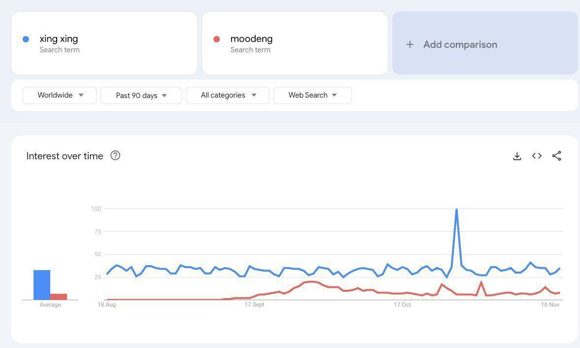 Presented without comment