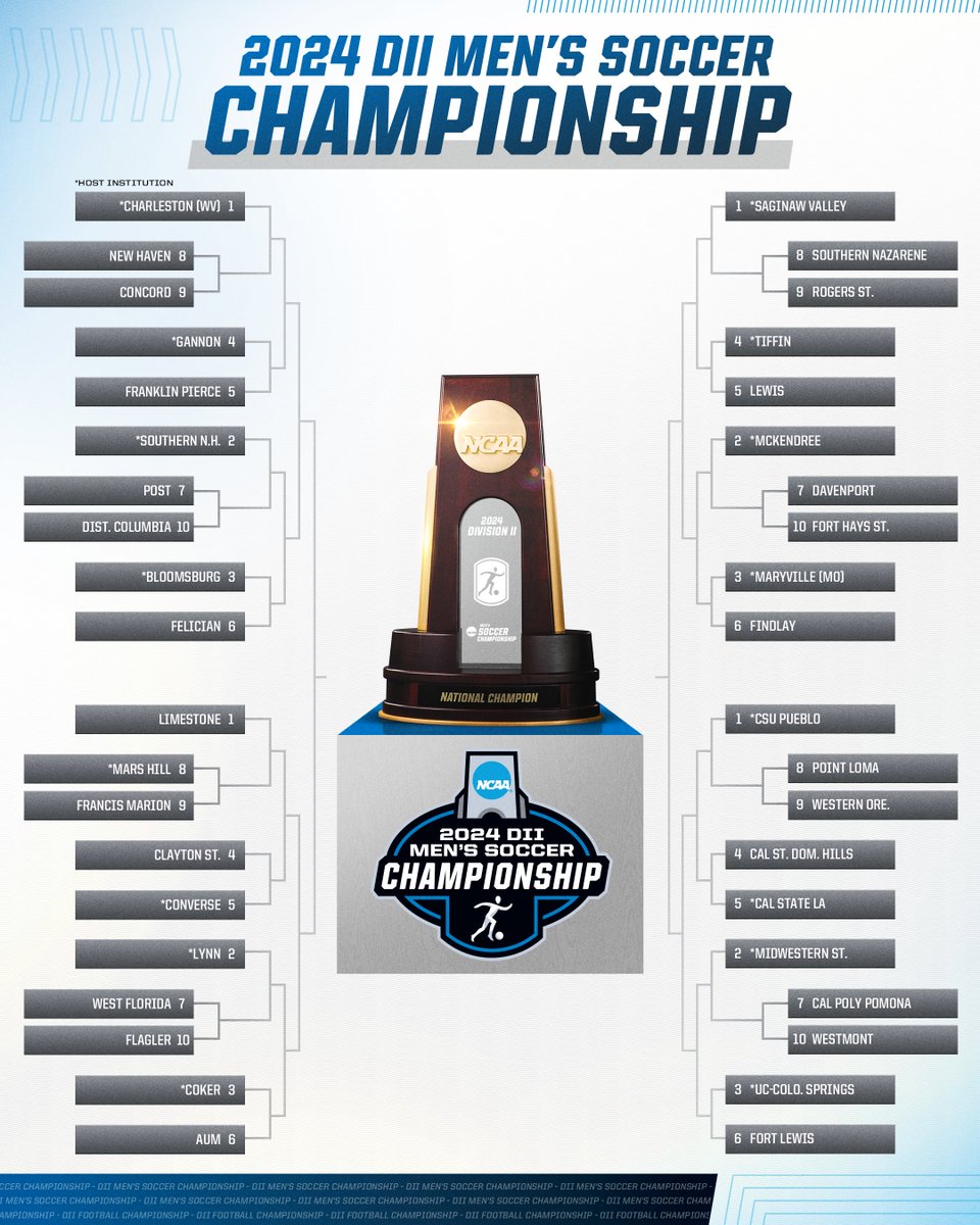 NCAA Division II tweet media